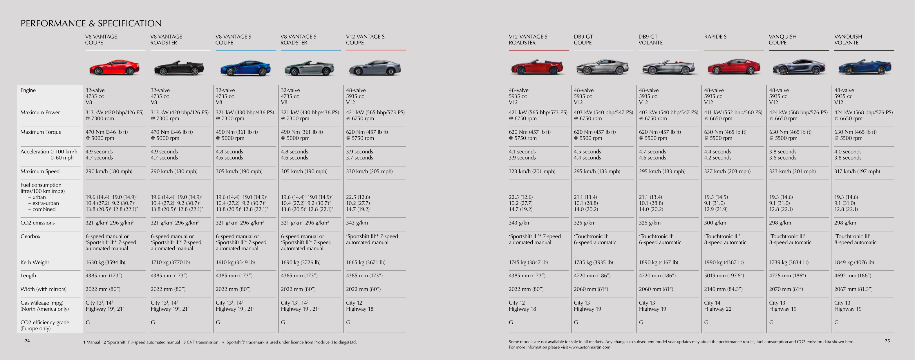 2016 Aston Martin Model Range Brochure Page 14